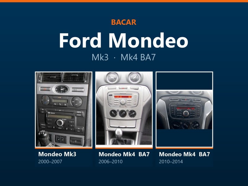 Магнітола для Ford Mondeo: як визначити покоління і яка підійде