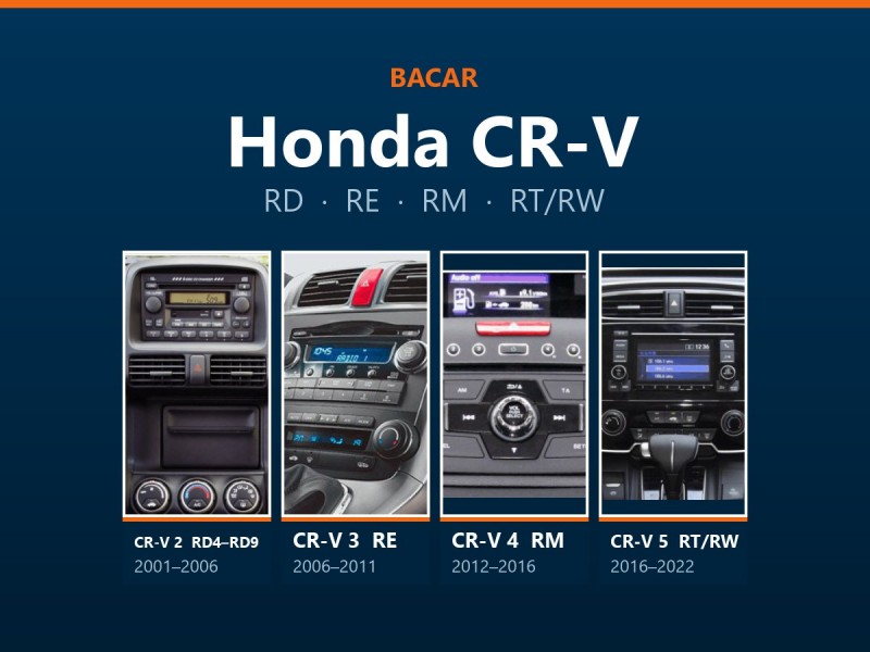Магнітола для Honda CR-V: як визначити покоління і яка підійде