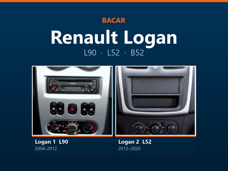 Магнітола для Renault Logan: як визначити покоління і яка підійде