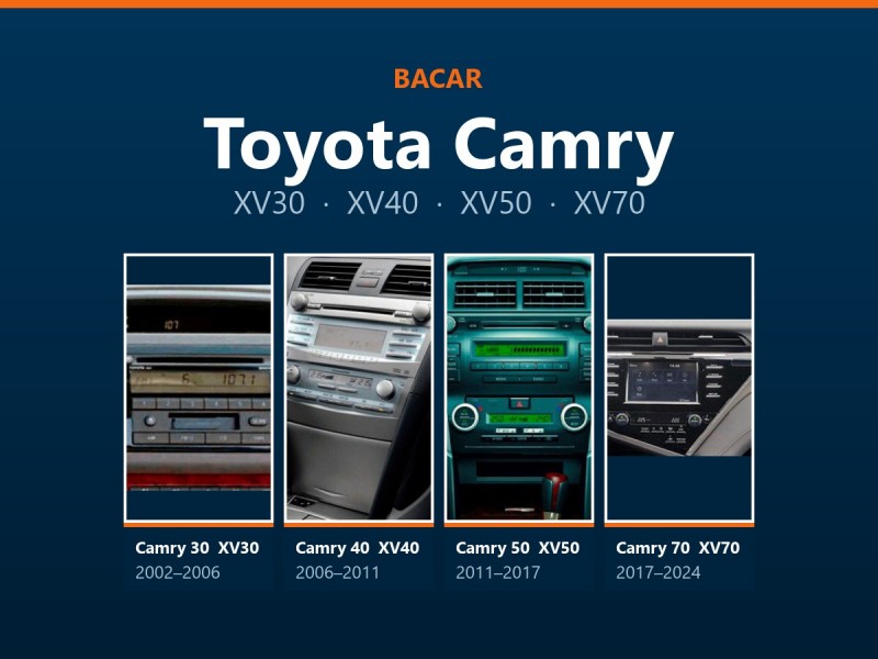 Магнітола для Toyota Camry: як визначити покоління і яка підійде