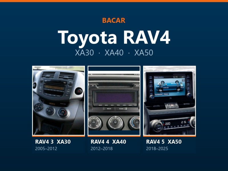 Магнітола для Toyota RAV4: як визначити покоління і яка підійде